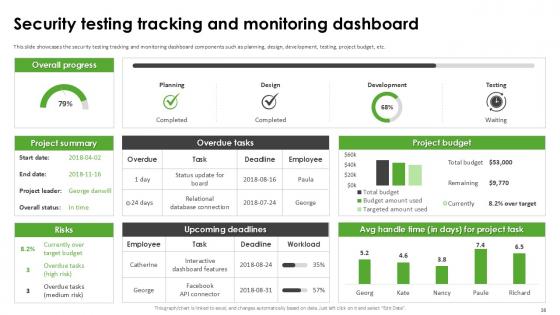 Harnessing The World of Ethical Hacking PPT Presentation
