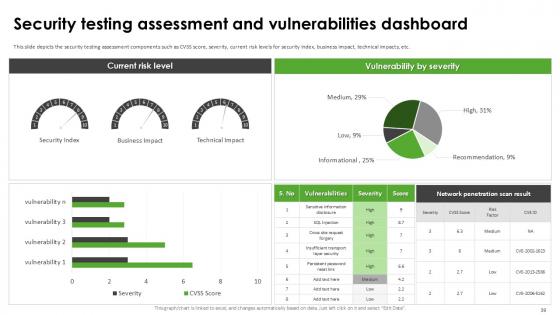 Harnessing The World of Ethical Hacking PPT Presentation