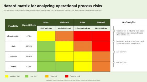 Hazard Matrix For Analyzing Operational Process Risks Brochure Pdf