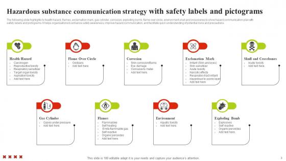 Hazardous Substance Communication Strategy Ppt Powerpoint Presentation Complete Deck With Slides