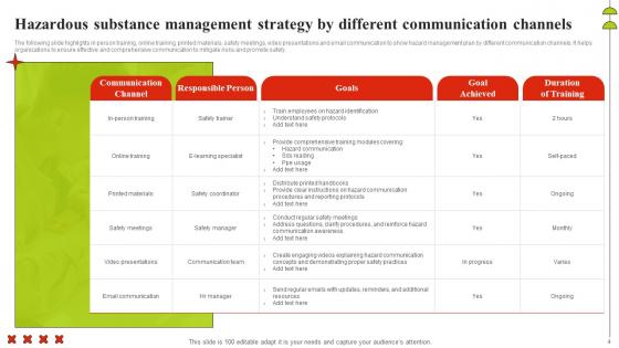 Hazardous Substance Communication Strategy Ppt Powerpoint Presentation Complete Deck With Slides