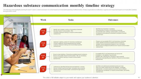 Hazardous Substance Communication Strategy Ppt Powerpoint Presentation Complete Deck With Slides