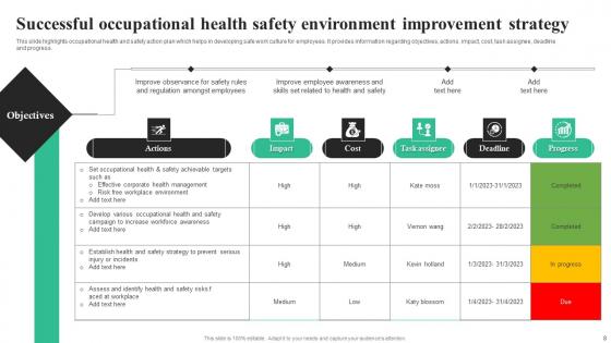 Health Safety Environment Strategy Ppt Powerpoint Presentation Complete Deck With Slides