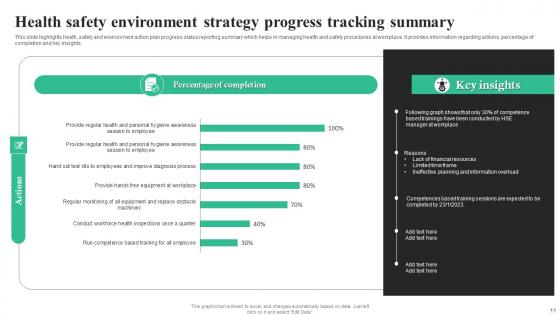 Health Safety Environment Strategy Ppt Powerpoint Presentation Complete Deck With Slides