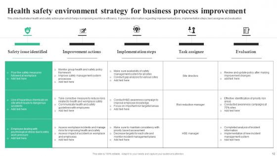 Health Safety Environment Strategy Ppt Powerpoint Presentation Complete Deck With Slides