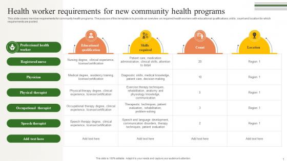 Health Worker Requirements For New Building A Winning Community Outreach Strategy SS V