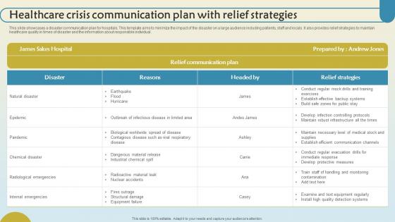Healthcare Crisis Communication Plan With Relief Strategies Themes Pdf Healthcare Crisis Communication Plan With Relief Strategies Themes Pdf