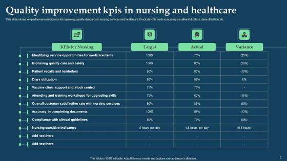 Healthcare Excellence Advancement Ppt Powerpoint Presentation Complete Deck With Slides