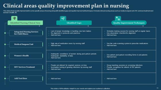 Healthcare Excellence Advancement Ppt Powerpoint Presentation Complete Deck With Slides