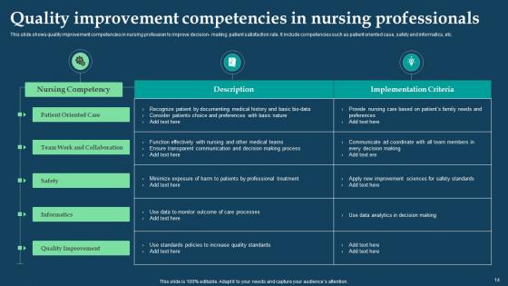 Healthcare Excellence Advancement Ppt Powerpoint Presentation Complete Deck With Slides