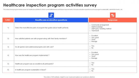 Healthcare Inspection Program Activities Survey Summary Pdf