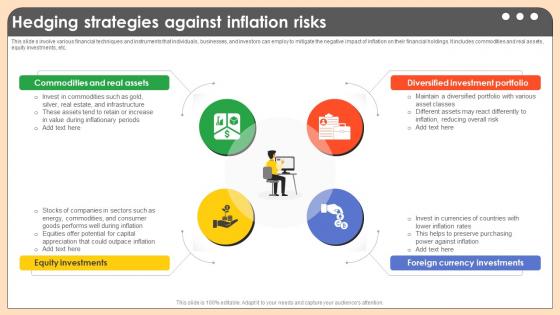Hedging Strategies Against Inflation Risks Comprehensive Guide On Inflation Control CM SS V