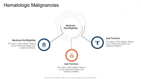 Hematologic Malignancies In Powerpoint And Google Slides Cpb