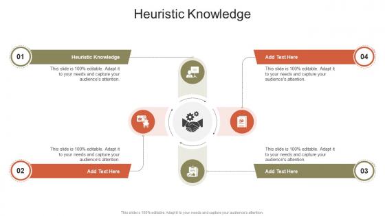 Heuristic Knowledge In Powerpoint And Google Slides Cpb