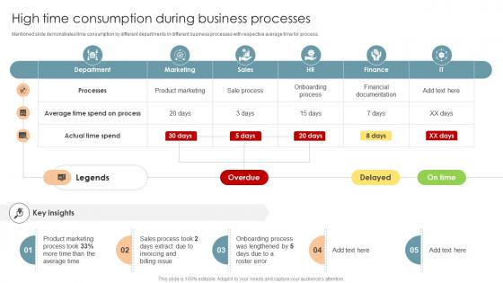 High Time Consumption During Business Processes Office Process Optimization To Increase Cost Efficiency