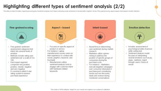 Highlighting Different Types Of Sentiment Decoding User Emotions In Depth Exploration AI SS V