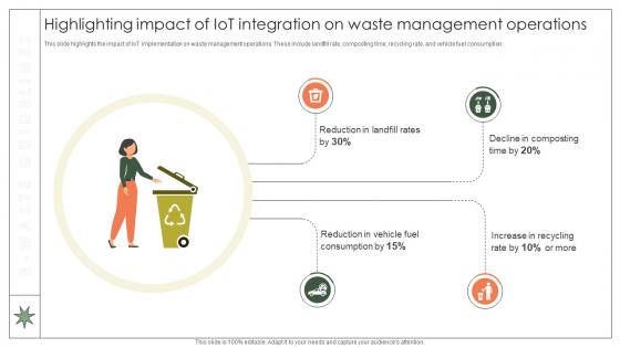 Highlighting Impact Of Iot Integration On Waste Management Implementation Of E Waste Guidelines