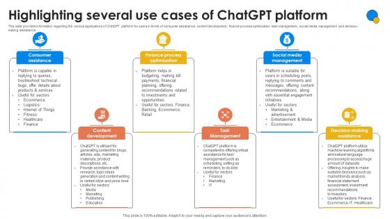 Highlighting Several Use Cases Of Generative AI For Better Productivity AI SS V