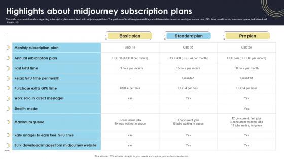 Highlights About Midjourney Subscription Plans How Generative AI Tools Work AI SS V Highlights About Midjourney Subscription Plans How Generative AI Tools Work AI SS V