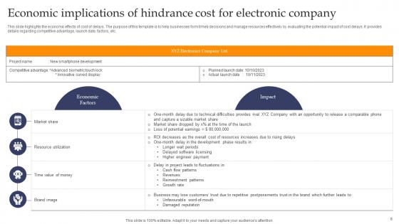 Hindrance Cost Ppt Powerpoint Presentation Complete Deck With Slides