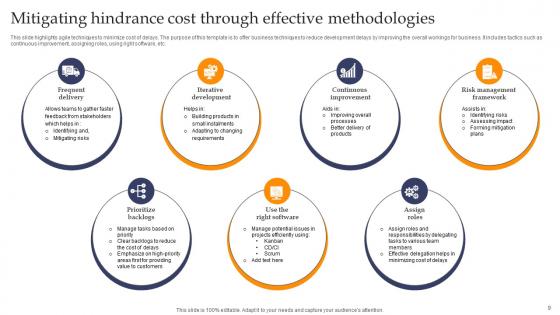 Hindrance Cost Ppt Powerpoint Presentation Complete Deck With Slides