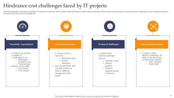 Hindrance Cost Ppt Powerpoint Presentation Complete Deck With Slides