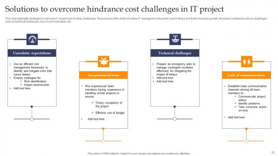 Hindrance Cost Ppt Powerpoint Presentation Complete Deck With Slides