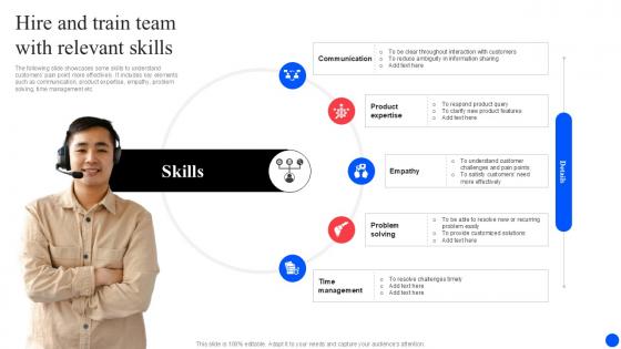 Hire And Train Team With Relevant Skills Improving Customer Retention PPT PowerPoint