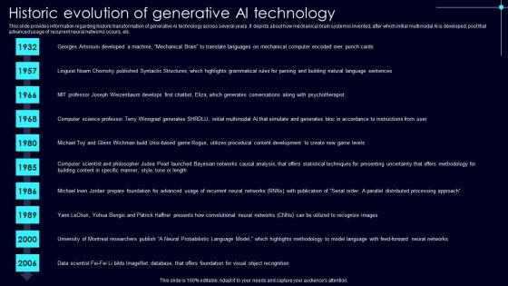 Historic Evolution Of Generative Exploring Rise Of Generative AI In Artificial Intelligence Guidelines Pdf