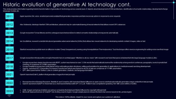 Historic Evolution Of Generative Exploring Rise Of Generative AI In Artificial Intelligence Guidelines Pdf