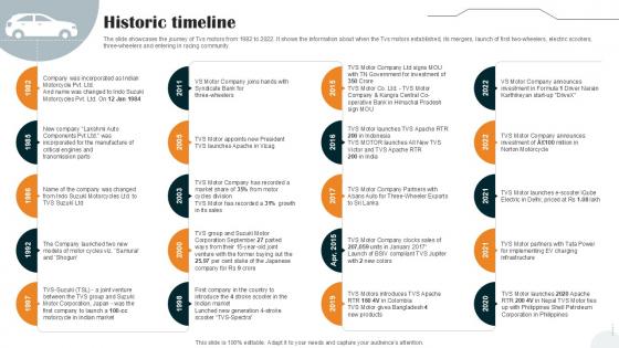 Historic Timeline Vehicle Manufacturer Company Profile PPT PowerPoint CP SS V