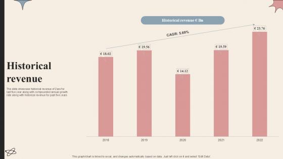 Historical Revenue Branded Clothing Company Profile PPT PowerPoint CP SS V Historical Revenue Branded Clothing Company Profile PPT PowerPoint CP SS V