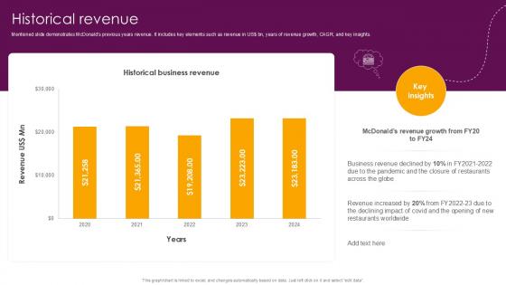 Historical Revenue Food And Beverages Company Profile Ppt Slide CP SS V