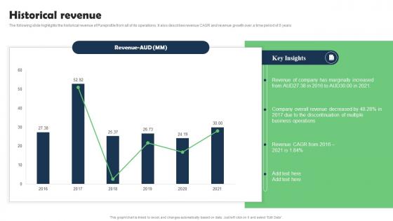Historical Revenue Marketing Research Services Management Business Slides Pdf Historical Revenue Marketing Research Services Management Business Slides Pdf