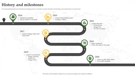 History And Milestones Grocery Delivery Company Profile CP SS V