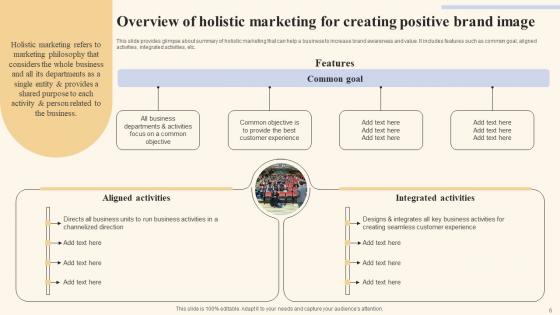 Holistic Marketing Strategies To Optimize Resource Utilization Ppt Powerpoint Presentation Complete Deck