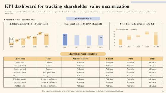 Holistic Marketing Strategies To Optimize Resource Utilization Ppt Powerpoint Presentation Complete Deck