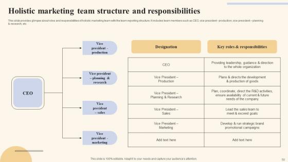 Holistic Marketing Strategies To Optimize Resource Utilization Ppt Powerpoint Presentation Complete Deck