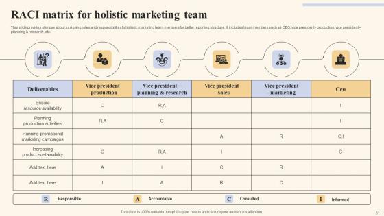 Holistic Marketing Strategies To Optimize Resource Utilization Ppt Powerpoint Presentation Complete Deck
