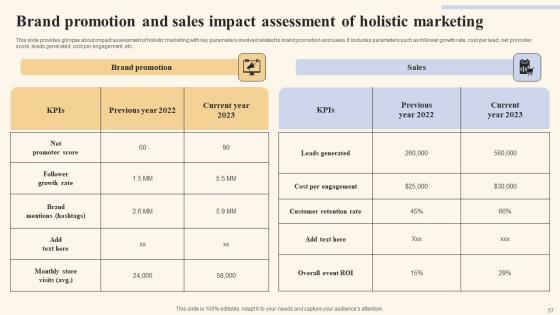 Holistic Marketing Strategies To Optimize Resource Utilization Ppt Powerpoint Presentation Complete Deck