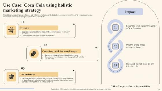 Holistic Marketing Strategies To Optimize Resource Utilization Ppt Powerpoint Presentation Complete Deck