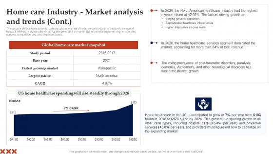 Home Care Industry Market Analysis And In Home Care Business Plan Elements Pdf Home Care Industry Market Analysis And In Home Care Business Plan Elements Pdf