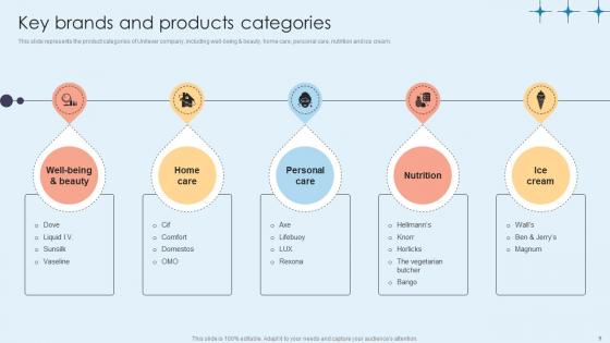 Home Care Solutions Company Profile Ppt Powerpoint Presentation CP CD V