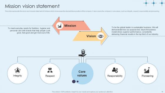 Home Care Solutions Company Profile Ppt Powerpoint Presentation CP CD V