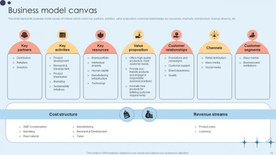 Home Care Solutions Company Profile Ppt Powerpoint Presentation CP CD V
