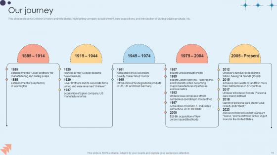 Home Care Solutions Company Profile Ppt Powerpoint Presentation CP CD V