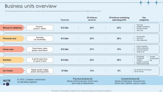 Home Care Solutions Company Profile Ppt Powerpoint Presentation CP CD V