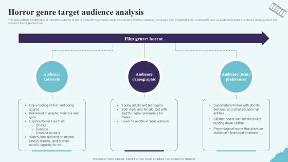 Horror Genre Target Audience Analysis Strategic Plan To Increase Film Ppt Sample Strategy SS V