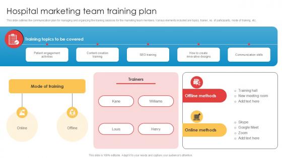 Hospital Marketing Team Training Plan Implementation Of Online Ppt Presentation