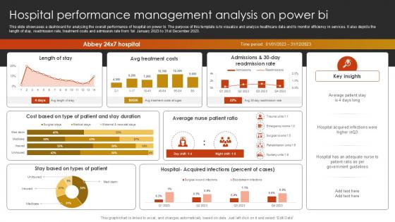 Hospital Performance Management Analysis On Power BI Ppt Presentation SS